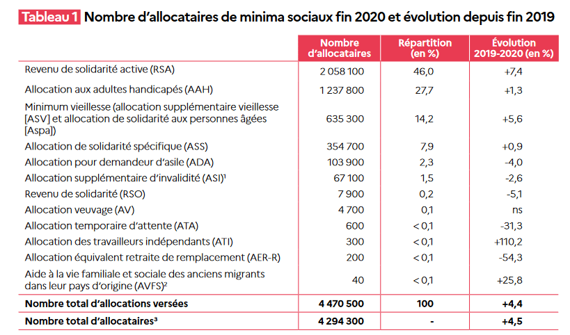 découvrez tout ce qu'il faut savoir sur la limitation du rsa à 2 ans : enjeux, conditions d'application et conséquences pour les bénéficiaires. informez-vous sur les nouvelles mesures et leur impact en 2024.