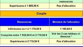 découvrez les différentes options de retraite anticipée en cas d'inaptitude, d'invalidité ou de perception de l'aah. informez-vous sur les démarches, conditions et droits pour une retraite adaptée à votre situation de santé.