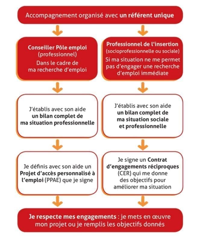 découvrez les ambiguïtés autour de l'engagement de 15h pour les bénéficiaires du rsa : obligations, interprétations et implications pour les allocataires.