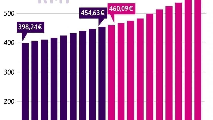 découvrez les conditions et démarches pour toucher le rsa après une démission, ainsi que les situations qui permettent d'y avoir droit en france en 2024.