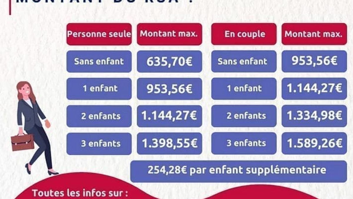 découvrez le rsa handicap : un dispositif d'aide financière destiné aux personnes en situation de handicap. informez-vous sur les conditions d'éligibilité, le montant de l'allocation, et les démarches à suivre pour en bénéficier. assurez votre avenir avec le soutien du rsa handicap.