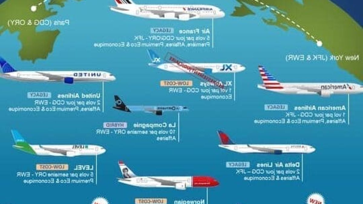 paris-new-york-en-vol-direct