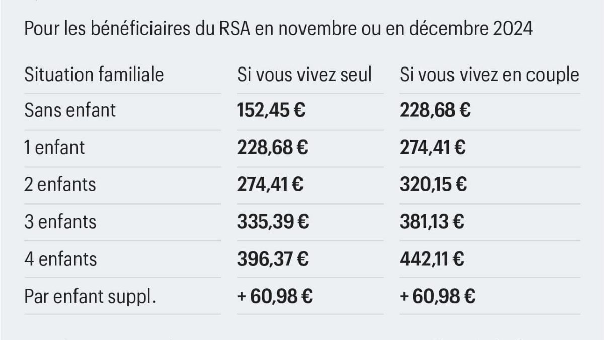 découvrez toutes les informations sur la prime de noël 2025 pour les chômeurs : conditions d’éligibilité, date de versement et montants prévus. restez informé pour ne rien manquer de cette aide exceptionnelle.