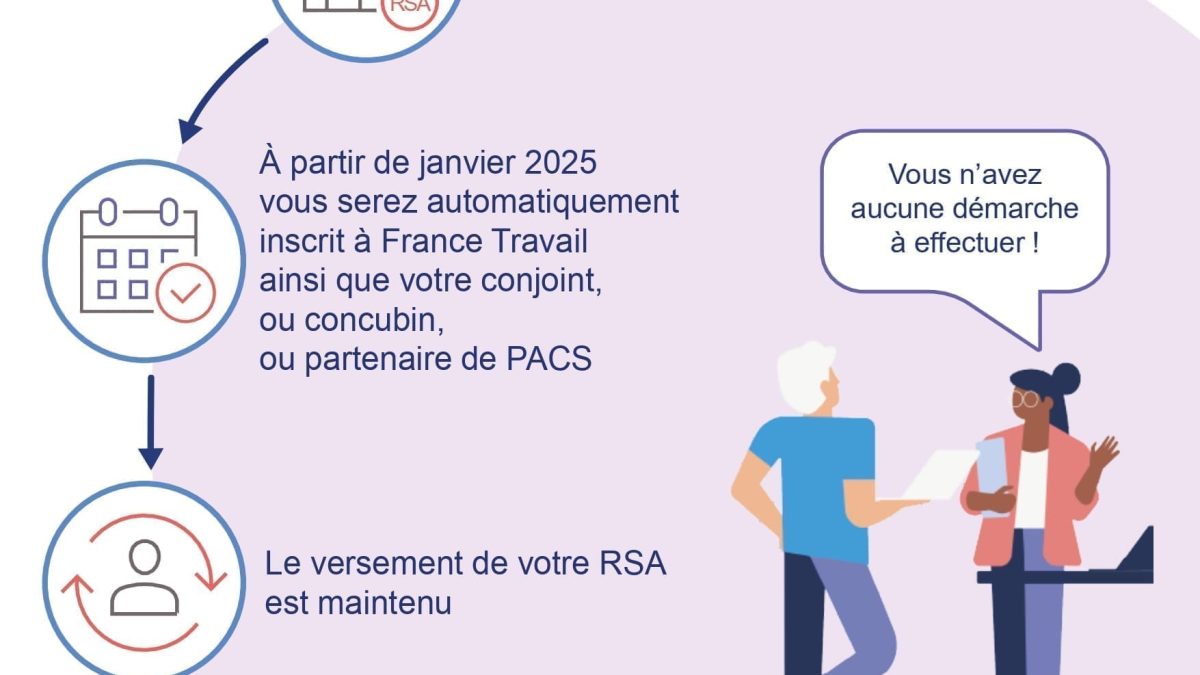 découvrez comment le rsa favorise le travail et la solidarité en france : conditions d’accès, accompagnement à l’emploi et soutien aux personnes en situation précaire.